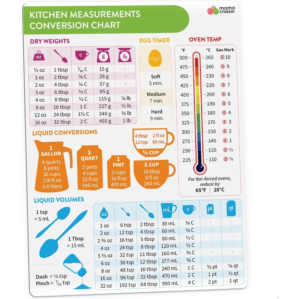 주방 계량 단위 변환 차트 자석, 베이킹 및 요리용 6 - Kitchen Gadgets For Chefs 리뷰 및 가격