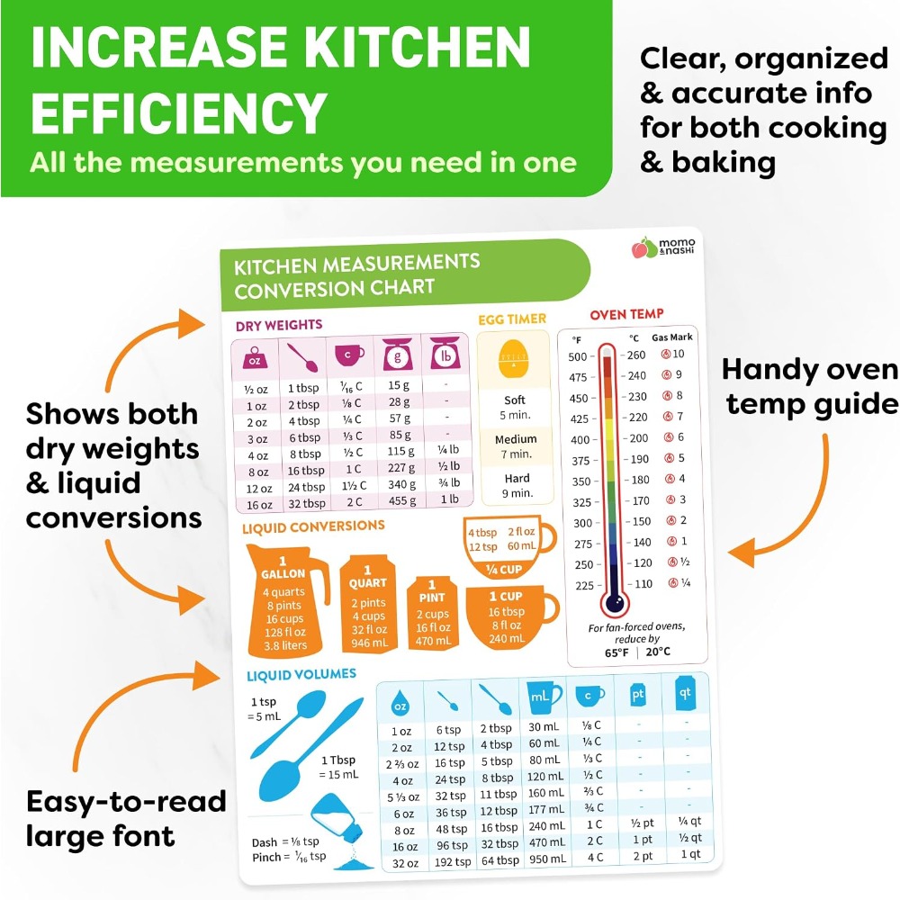 주방 계량 단위 변환 차트 자석, 베이킹 및 요리용 6 - Kitchen Gadgets For Chefs 리뷰 및 가격